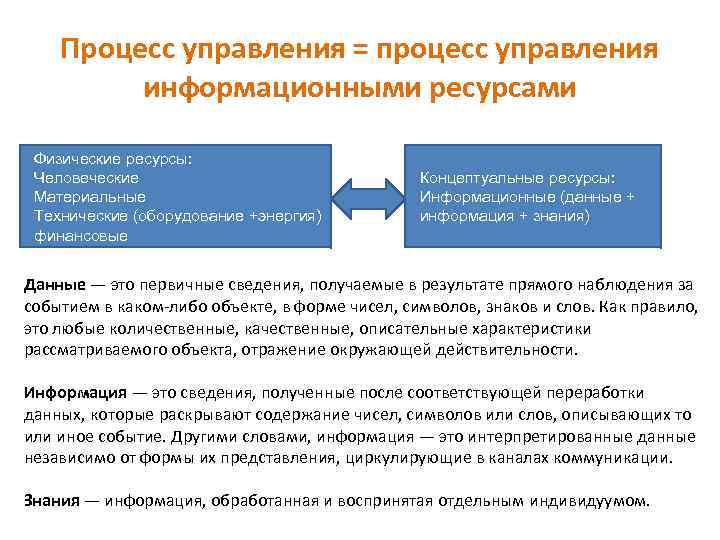 Процесс управления = процесс управления информационными ресурсами Физические ресурсы: Человеческие Материальные Технические (оборудование +энергия)