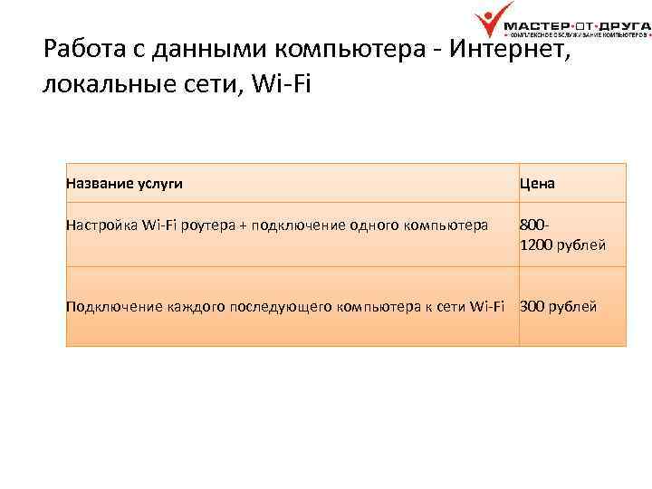 Работа с данными компьютера - Интернет, локальные сети, Wi-Fi Название услуги Цена Настройка Wi-Fi