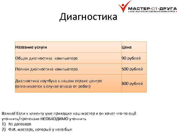 Диагностика Название услуги Цена Общая диагностика компьютера 90 рублей Полная диагностика компьютера 500 рублей