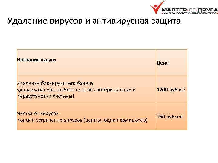 Удаление вирусов и антивирусная защита Название услуги Цена Удаление блокирующего банера удаляем банеры любого