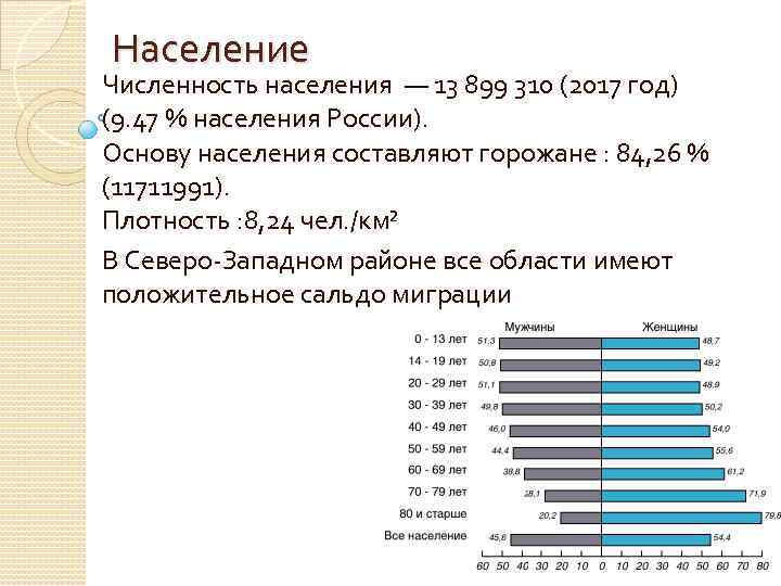 Население Численность населения — 13 899 310 (2017 год) (9. 47 % населения России).