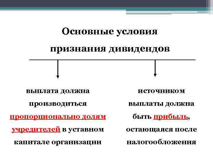 Основные условия признания дивидендов выплата должна источником производиться выплаты должна пропорционально долям быть прибыль,