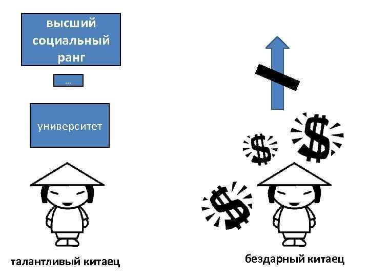 высший социальный ранг … университет талантливый китаец бездарный китаец 