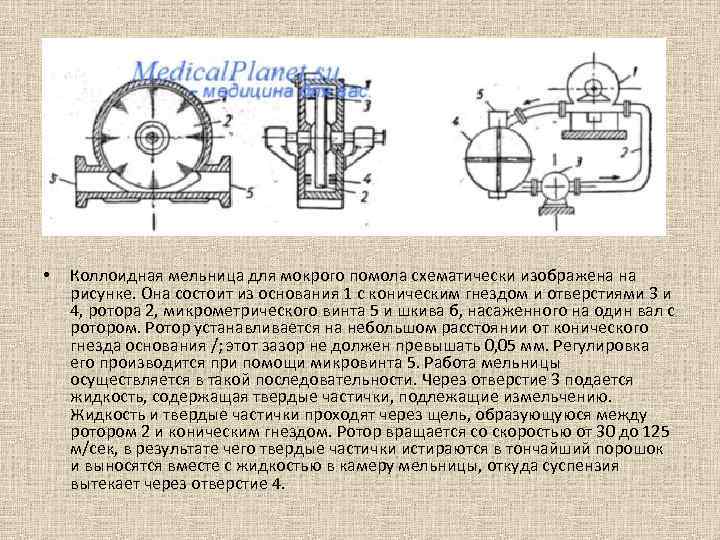  • Коллоидная мельница для мокрого помола схематически изображена на рисунке. Она состоит из