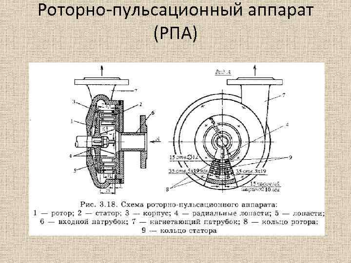 Роторно-пульсационный аппарат (РПА) 