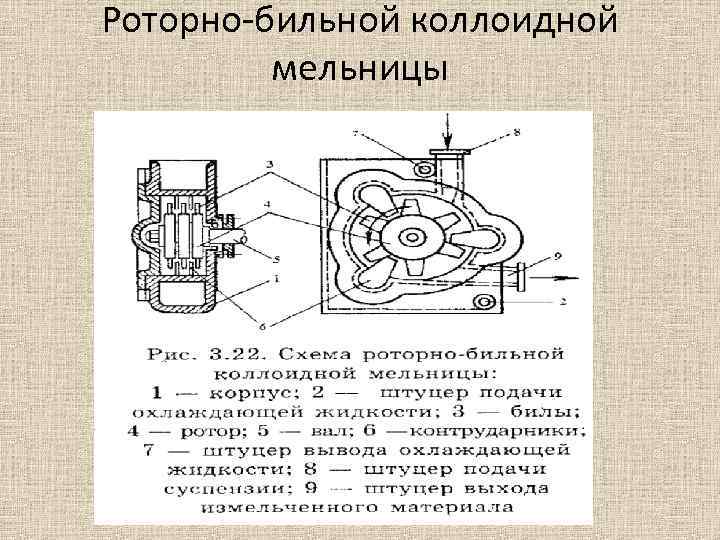 Роторно-бильной коллоидной мельницы 