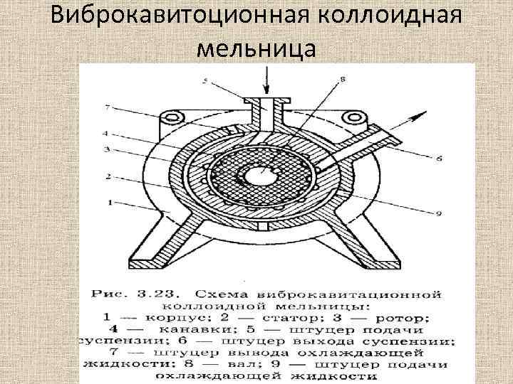 Виброкавитоционная коллоидная мельница 