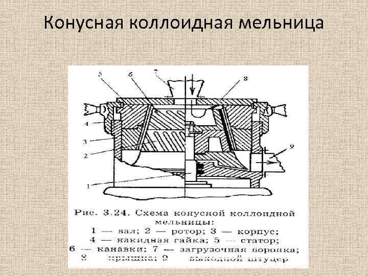 Конусная коллоидная мельница 