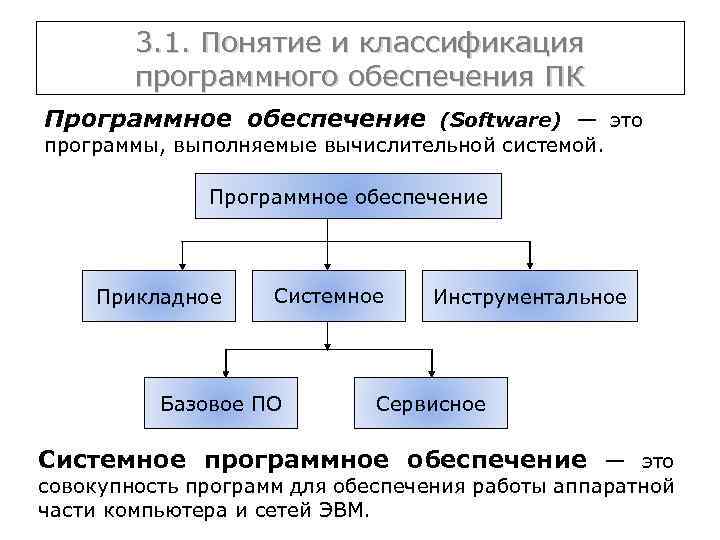 Разработка компьютерного программного обеспечения нужна ли лицензия