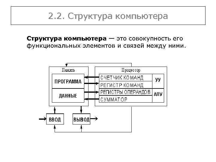 Как называется принцип предусматривающий построение компьютера из функциональных блоков