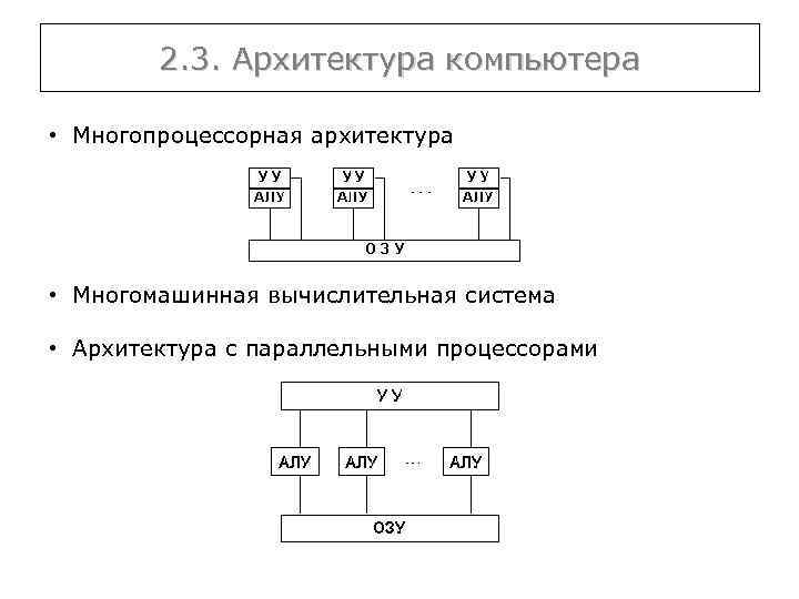 2. 3. Архитектура компьютера • Многопроцессорная архитектура • Многомашинная вычислительная система • Архитектура с