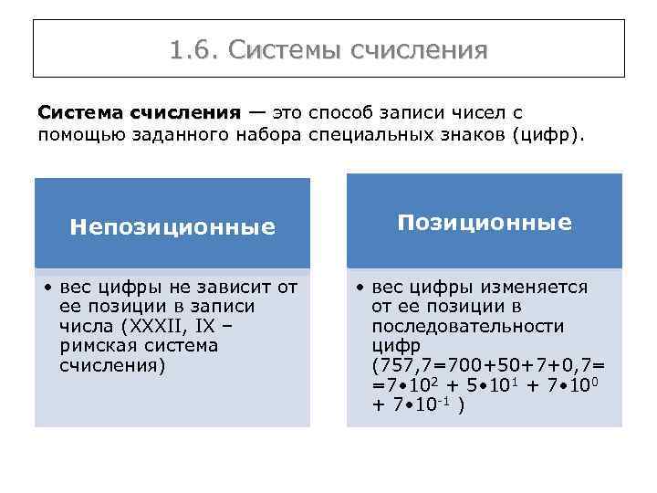 1. 6. Системы счисления Система счисления — это способ записи чисел с помощью заданного