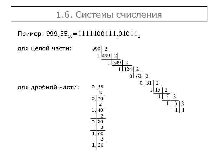 1. 6. Системы счисления Пример: 999, 3510=1111100111, 010112 для целой части: для дробной части: