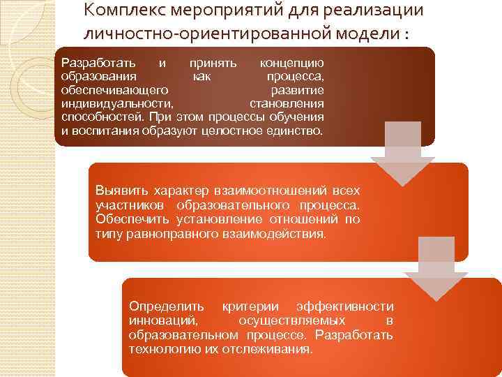 Комплекс мероприятий для реализации личностно-ориентированной модели : Разработать и принять концепцию образования как процесса,