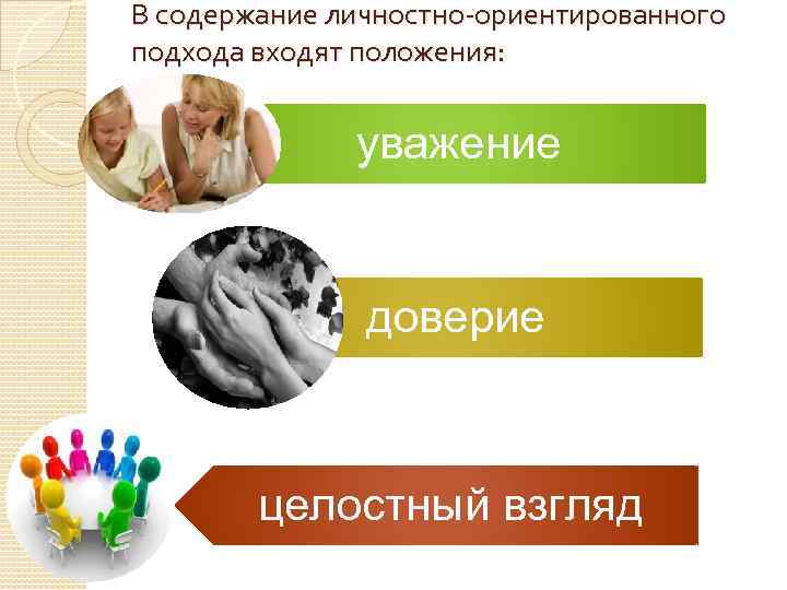 В содержание личностно-ориентированного подхода входят положения: уважение доверие целостный взгляд 