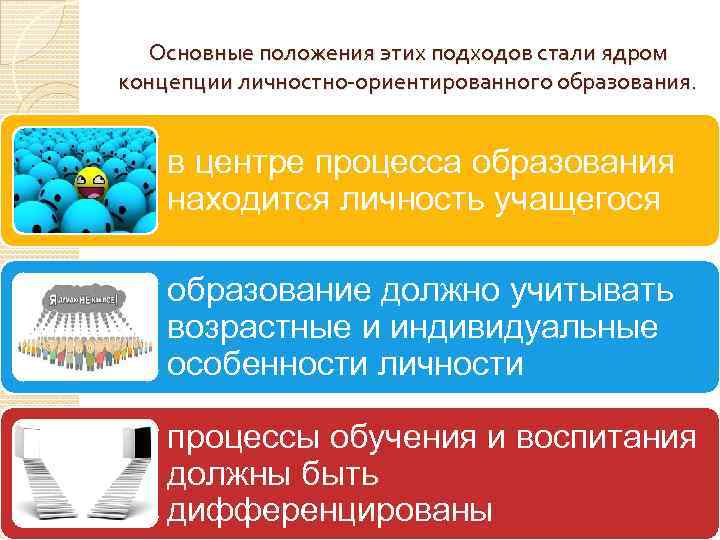 Основные положения этих подходов стали ядром концепции личностно-ориентированного образования. в центре процесса образования находится