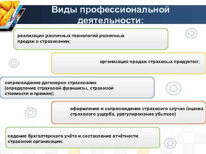 Виды профессиональной деятельности: реализация различных технологий розничных продаж в страховании; организация продаж страховых продуктов;