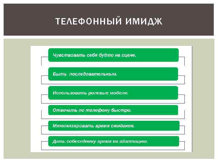 ТЕЛЕФОННЫЙ ИМИДЖ 