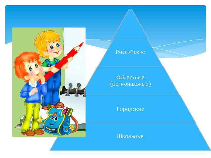 Российские Областные (региональные) Городские Школьные 