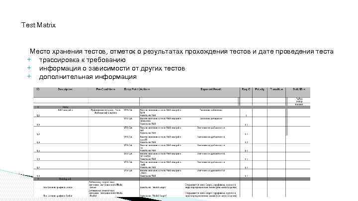 Test Matrix Место хранения тестов, отметок о результатах прохождения тестов и дате проведения теста