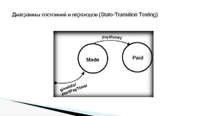 Диаграммы состояний и переходов (State-Transition Testing) 