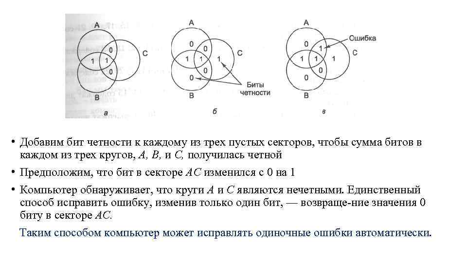  • Добавим бит четности к каждому из трех пустых секторов, чтобы сумма битов