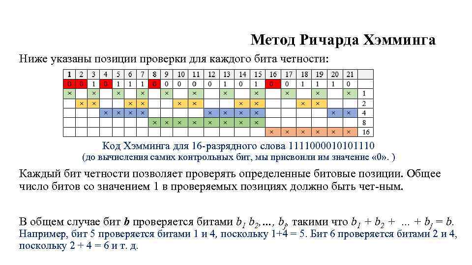 Метод Ричарда Хэмминга Ниже указаны позиции проверки для каждого бита четности: Код Хэмминга для