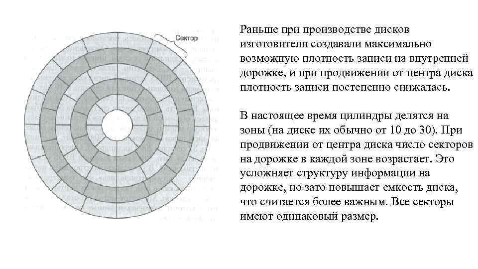 Раньше при производстве дисков изготовители создавали максимально возможную плотность записи на внутренней дорожке, и