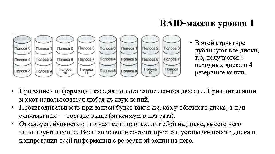 RAID массив уровня 1 • В этой структуре дублируют все диски, т. о, получается