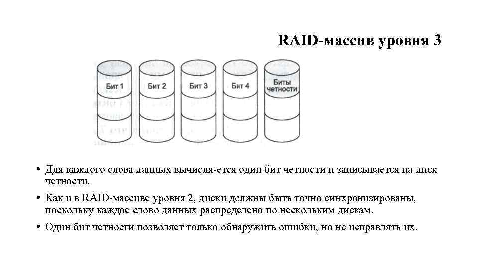 RAID массив уровня 3 • Для каждого слова данных вычисля ется один бит четности