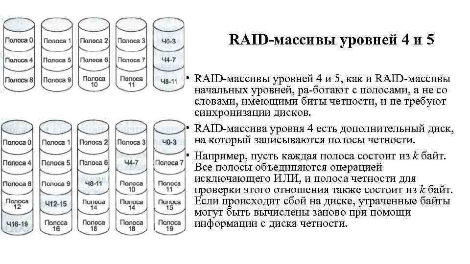 RAID массивы уровней 4 и 5 • RAID массивы уровней 4 и 5, как