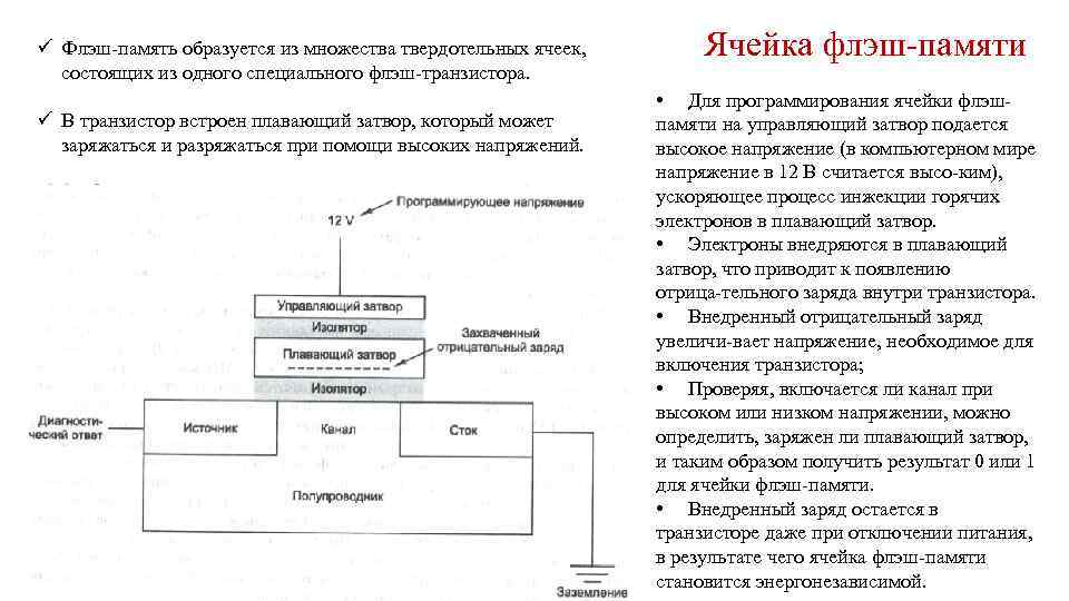 ü Флэш память образуется из множества твердотельных ячеек, состоящих из одного специального флэш транзистора.