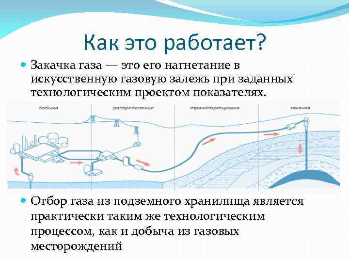 Как это работает? Закачка газа — это его нагнетание в искусственную газовую залежь при