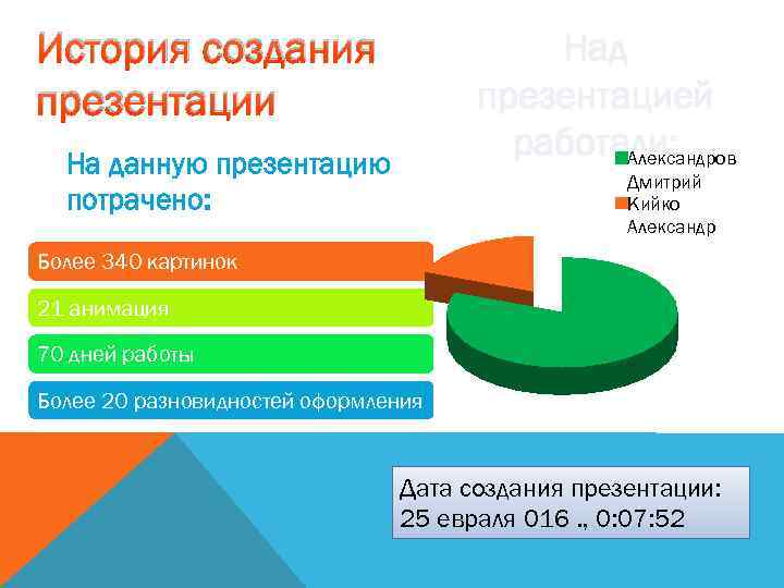 Статистика презентация