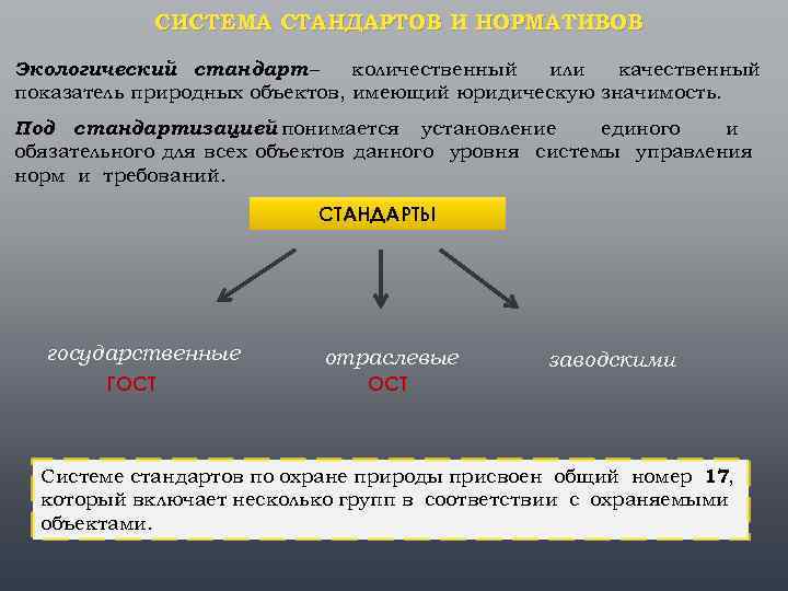 СИСТЕМА СТАНДАРТОВ И НОРМАТИВОВ Экологический стандарт – количественный или качественный показатель природных объектов, имеющий