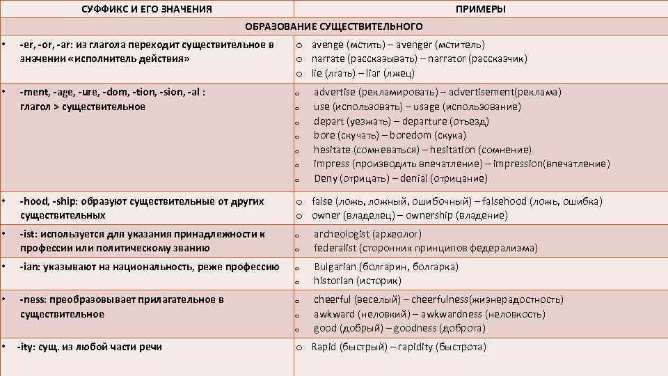 Ошибка lie