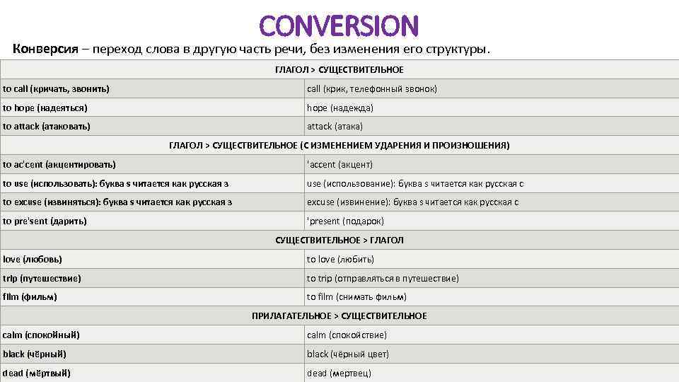 CONVERSION Конверсия – переход слова в другую часть речи, без изменения его структуры. ГЛАГОЛ