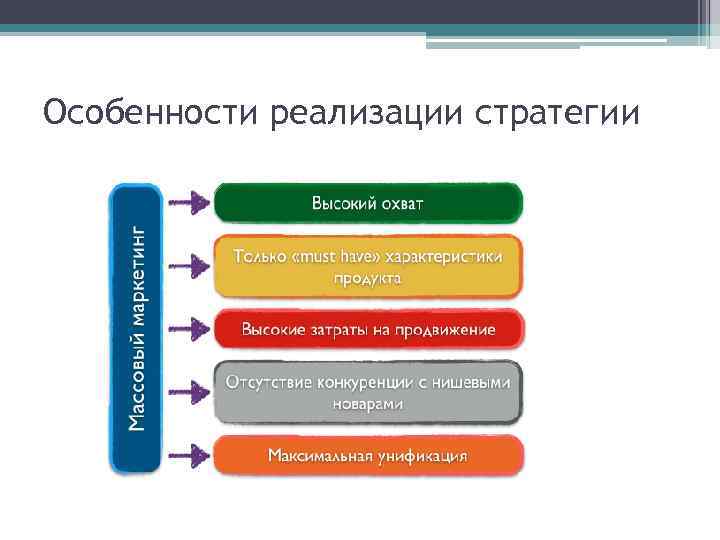 Высшая реализация. Особенности реализации стратегии. Особенности реализации это. Стратегия осуществления профессиональной деятельности. Элементы успешной реализации стратегии.