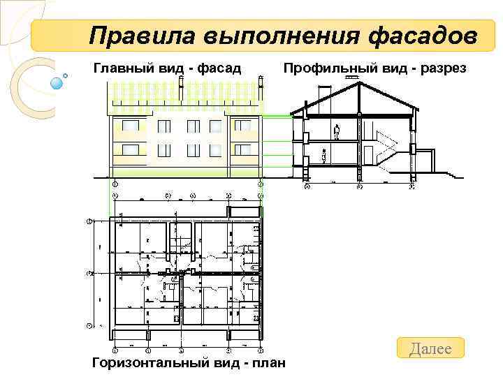 Правила выполнения фасадов Главный вид - фасад Профильный вид - разрез Горизонтальный вид -