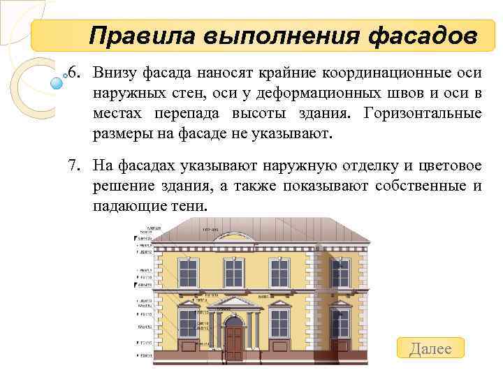 Правила выполнения фасадов 6. Внизу фасада наносят крайние координационные оси наружных стен, оси у