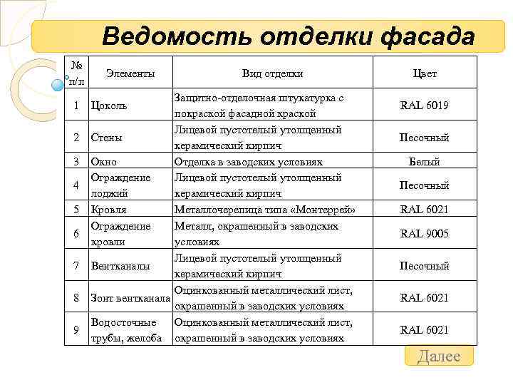 Ведомость отделки фасада № п/п 1 2 3 4 5 6 7 8 9