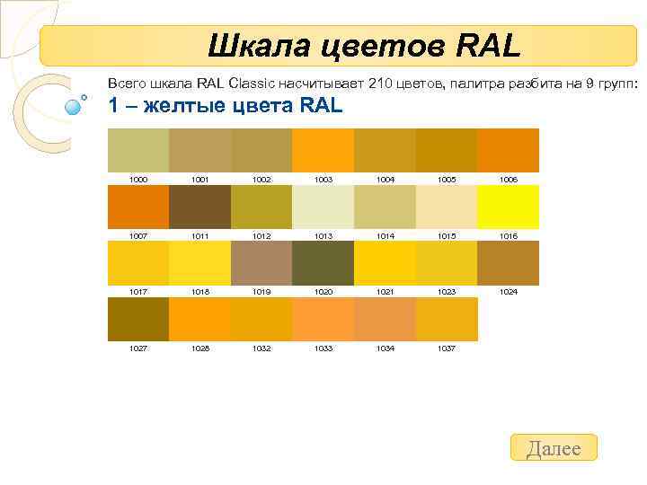 Шкала цветов RAL Всего шкала RAL Classic насчитывает 210 цветов, палитра разбита на 9