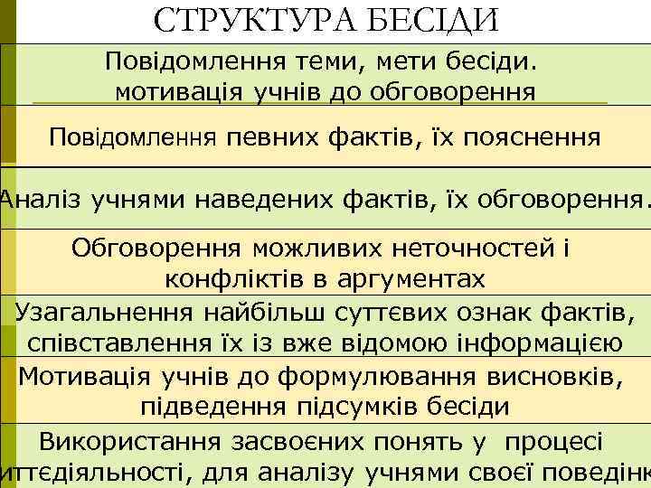 СТРУКТУРА БЕСІДИ Повідомлення теми, мети бесіди. мотивація учнів до обговорення Повідомлення певних фактів, їх