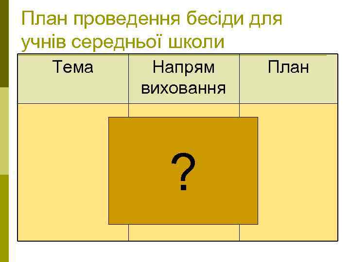 План проведення бесіди для учнів середньої школи Тема Напрям виховання ? План 