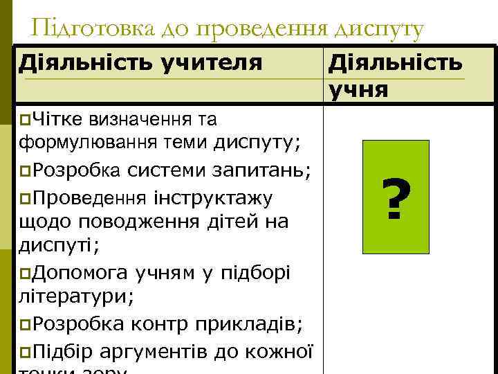 Підготовка до проведення диспуту Діяльність учителя Діяльність учня p. Чітке визначення та формулювання теми