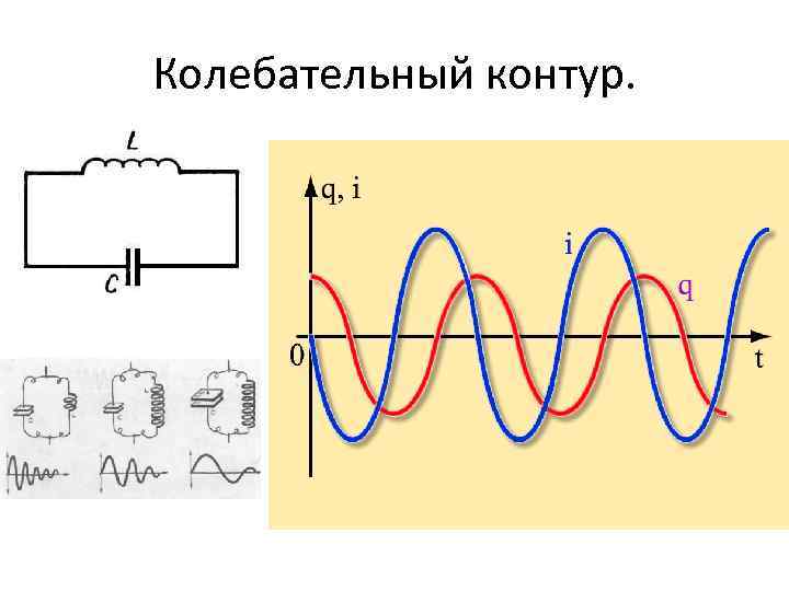 Схема реального колебательного контура