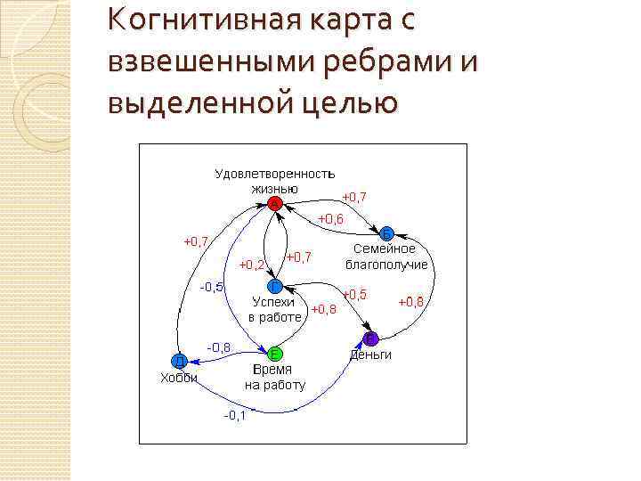 Когнитивная карта примеры