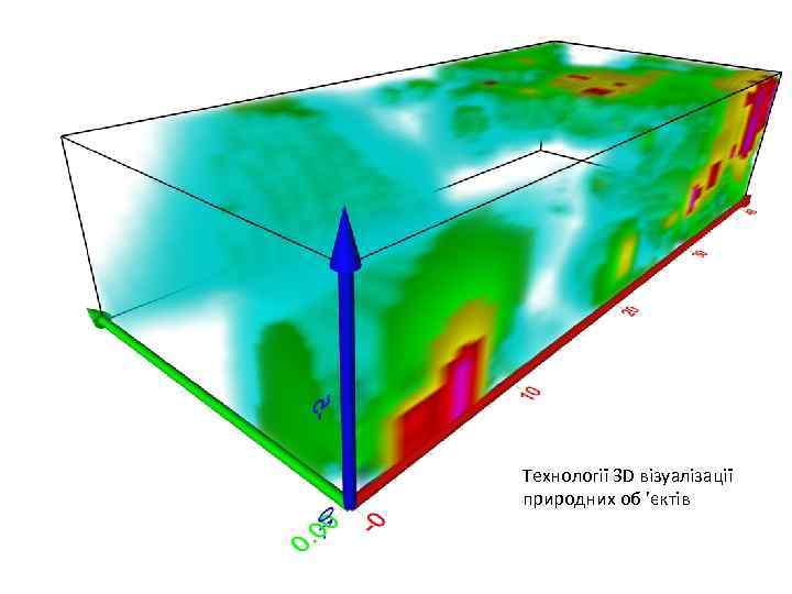 Технології 3 D візуалізації природних об ’єктів 