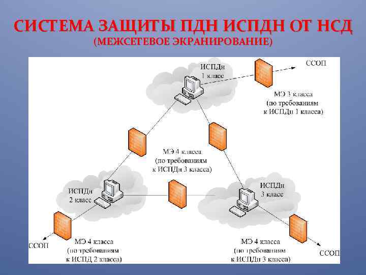 Технический проект системы защиты информации