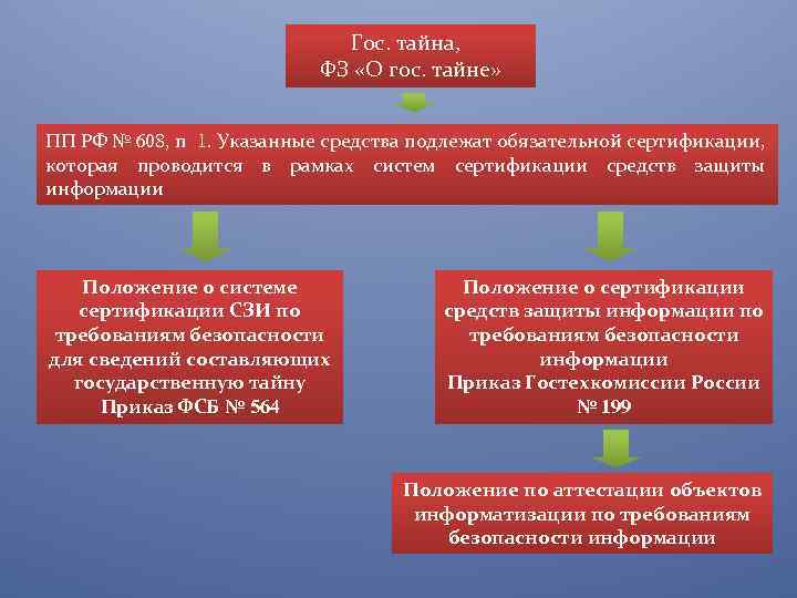 Постановление правительства 616 с изменениями